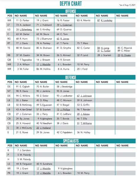 dolphins depth chart
